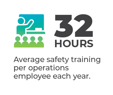 Graphic showing 32 hours of employee safety training at lead battery recyclers.