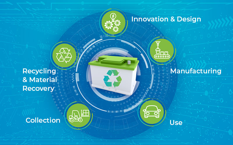 Blue graphic with icons of the circular economy of lead batteries driven by sustainable recycling.