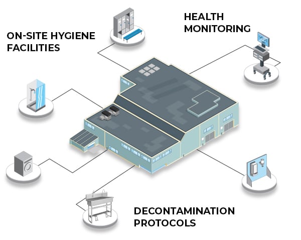 Lead battery recycling facility diagram with employee health and safety callouts.